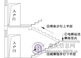 万州电梯公司哪家好?